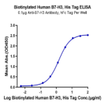 Biotinylated Human B7-H3 Protein BP004026 Syd Labs