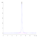 Mouse B7-H2/ICOSLG Protein (BH7-MM172)