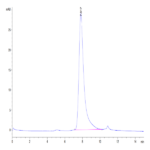 Mouse B7-H5/Gi24/VISTA Protein BP005368 Syd Labs