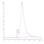 Human BTN3A2 Protein BP005112 Syd Labs