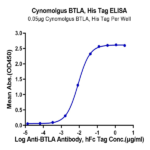 Cynomolgus BTLA Protein BP003527 Syd Labs