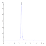 Human BTLA Protein (BTL-HM201)