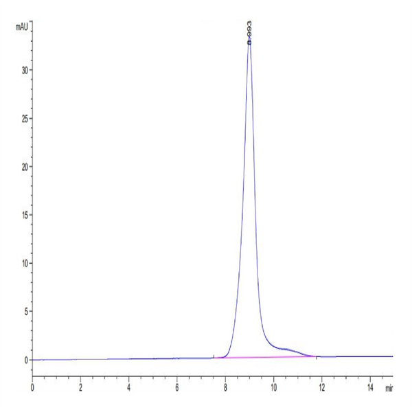 Human BTLA Protein (BTL-HM401)