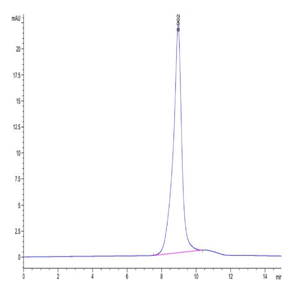Biotinylated Human BTLA Protein (BTL-HM401B)