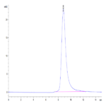 Mouse BTLA Protein BP005107 Syd Labs
