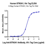 Human BTN3A1/CD277 Protein BP005105 Syd Labs