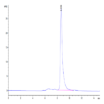 Human BTN3A1/CD277 Protein (BTN-HM1A1)