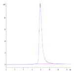 Human BTN1A1/Butyrophilin Protein BP005104 Syd Labs