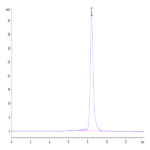 Mouse CALCA/CGRP Protein BP004473 Syd Labs