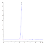 Human EpCAM/TROP1 Protein (CAM-HM2EP)