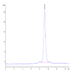 Human Complement component 3 Protein BP004204 Syd Labs