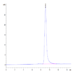 Mouse Complement component 3 Protein BP004238 Syd Labs