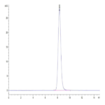 Human CCR8 Protein (CCR-HM208)