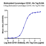 Biotinylated Cynomolgus CD161 Protein BP004567 Syd Labs