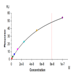 Human CD161 Protein BP004785 Syd Labs