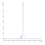 Biotinylated Human CD163 Protein BP004014 Syd Labs