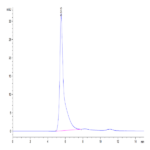 Cynomolgus CD24 Protein-VLP BP004860 Syd Labs