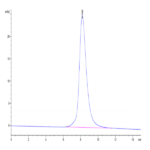 Cynomolgus CD200 R1/CRTR2 Protein (CD2-CM4R1)