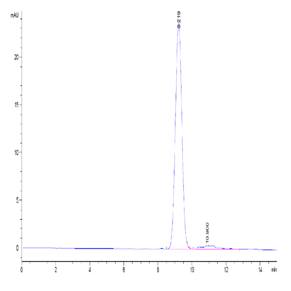 Human CD24 Protein (CD2-HM124)