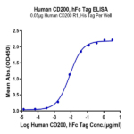 Human CD200/OX-2 Protein BP005138 Syd Labs