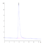 Human CD27/TNFRSF7 Protein (CD2-HM227)