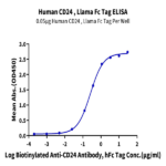 Human CD24 Protein BP005471 Syd Labs