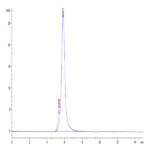 Human CD24 Protein (CD2-HM624)