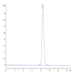 Mouse CD200 R1 Protein (CD2-MM4R1)