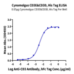 Cynomolgus CD3E&CD3D/CD3 epsilon&CD3 delta Protein BP003359 Syd Labs