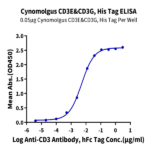 Cynomolgus CD3E&CD3G/CD3 epsilon&CD3 gamma Protein BP003430 Syd Labs