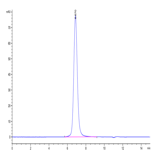 Biotinylated Cynomolgus CD3E&CD3D/CD3 epsilon&CD3 delta Protein (Primary Amine Labeling) (CD3-CM201B)