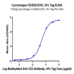Cynomolgus CD3E&CD3G/CD3 epsilon&CD3 gamma Protein BP005433 Syd Labs