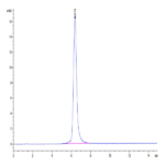 Cynomolgus CD3E&CD3G/CD3 epsilon&CD3 gamma Protein (CD3-CM202)