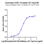 Cynomolgus CD3E/CD3 epsilon 1-27 peptide Protein BP005242 Syd Labs