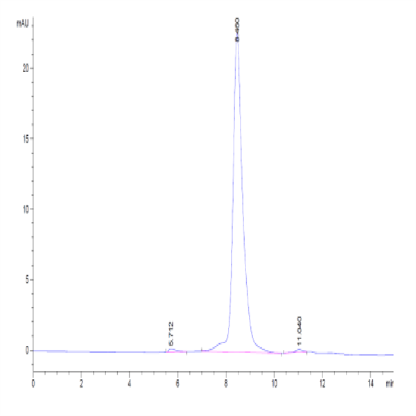 Biotinylated Human CD3E&CD3D/CD3 epsilon&CD3 delta Protein (Primary Amine Labeling) (CD3-HM105B)