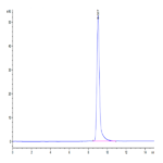 Biotinylated Human CD38 Protein (CD3-HM138B)