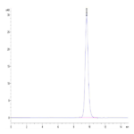 Human CD300c/LMIR2 Protein BP003412 Syd Labs