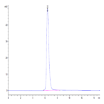 Human CD38 Protein (CD3-HM238)