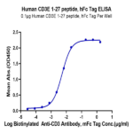 Human CD3E/CD3 epsilon 1-27 peptide Protein BP005243 Syd Labs