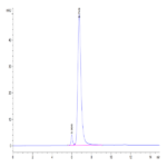 Biotinylated Human CD3E/CD3 epsilon 1-27 peptide Protein (CD3-HM2EDB)