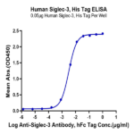 Human Siglec-3/CD33 Protein BP005401 Syd Labs