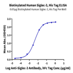 Biotinylated Human Siglec-3/CD33 Protein BP003980 Syd Labs
