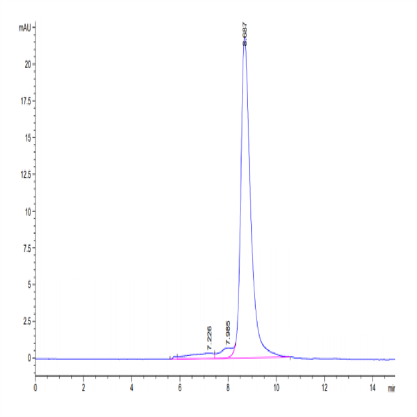 Biotinylated Human Siglec-3/CD33 Protein (CD3-HM433B)