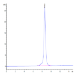 Biotinylated Human CD36/SR-B3 Protein BP004019 Syd Labs
