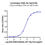 Cynomolgus CD46 Protein BP003695 Syd Labs