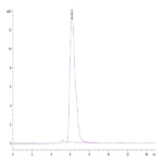 Mouse CD43 Protein BP003308 Syd Labs