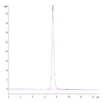 Human CD55 Protein (CD5-HM105)