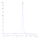 Mouse CD52 Protein BP004795 Syd Labs