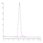 Mouse CD59a Protein BP004177 Syd Labs