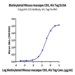 Biotinylated Rhesus macaque CD5 Protein BP004308 Syd Labs